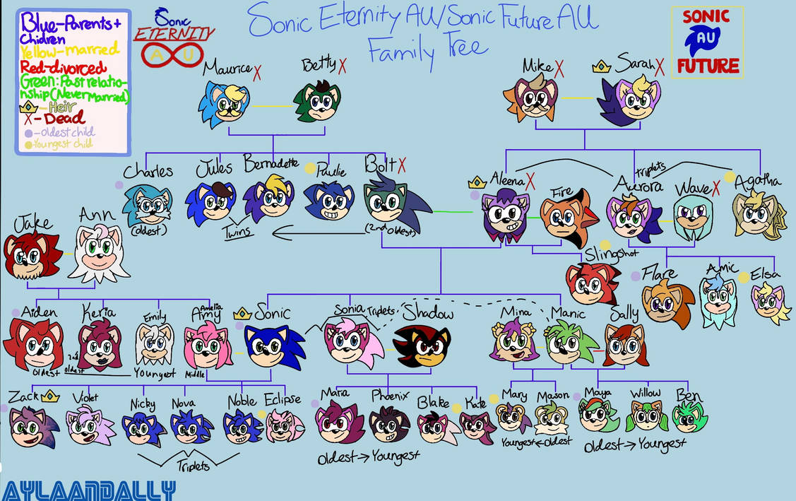 Sonic Family Tree- EXTENDED by AylaAndAlly on DeviantArt