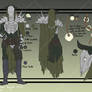 Character Sheet: Keizo - Diablo IV (2024)