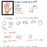How to draw Hands - 6 Steps