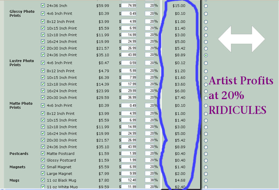Proffit Chart Profit chart by kkart on DeviantArt