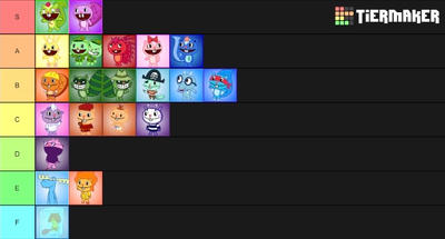 My HTF Tier List by Buff-Scuba-Raccoon on DeviantArt