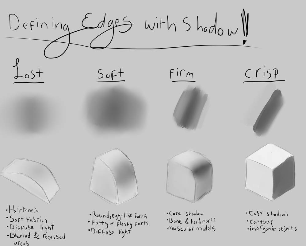 Dim Edges Defining edges with shadow by jzsketch on DeviantArt