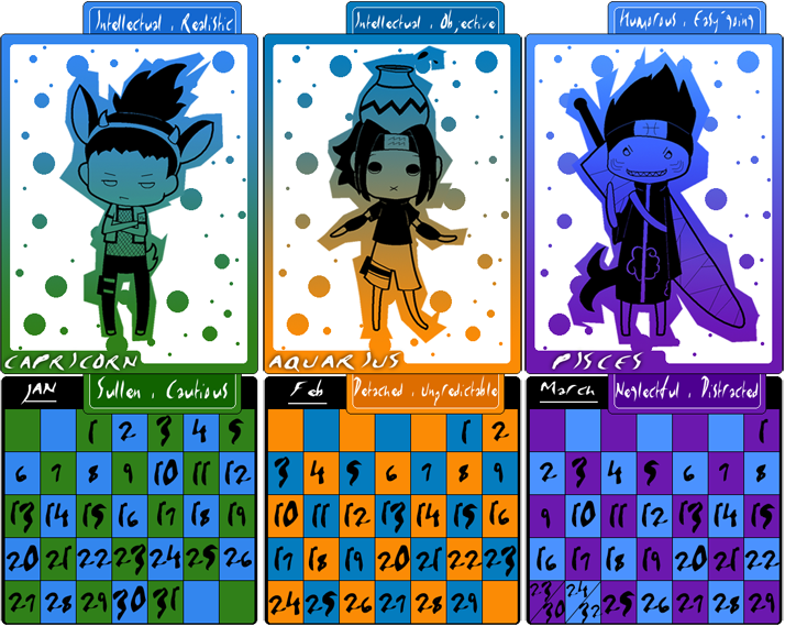 Naruto Characters Zodiac Signs Part-2 #narutoshippuden