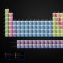 Periodic Table - widescreen