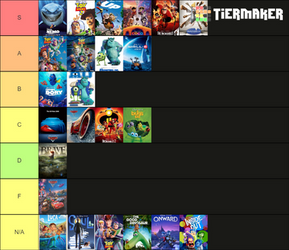 Pixar Tier List