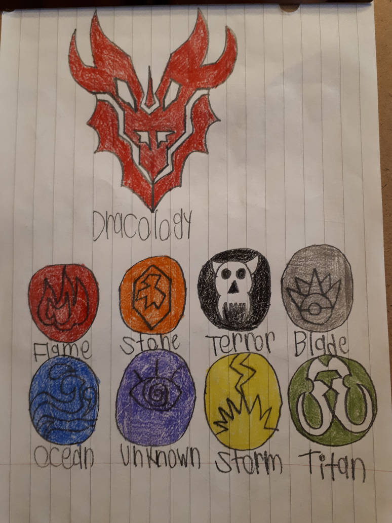 Dracology 101: Dragon Classification by Ttarkasaurus-Rex on DeviantArt