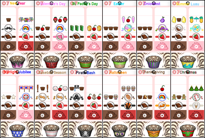 Papa's Cupcakeria, Papa's -ia Wiki