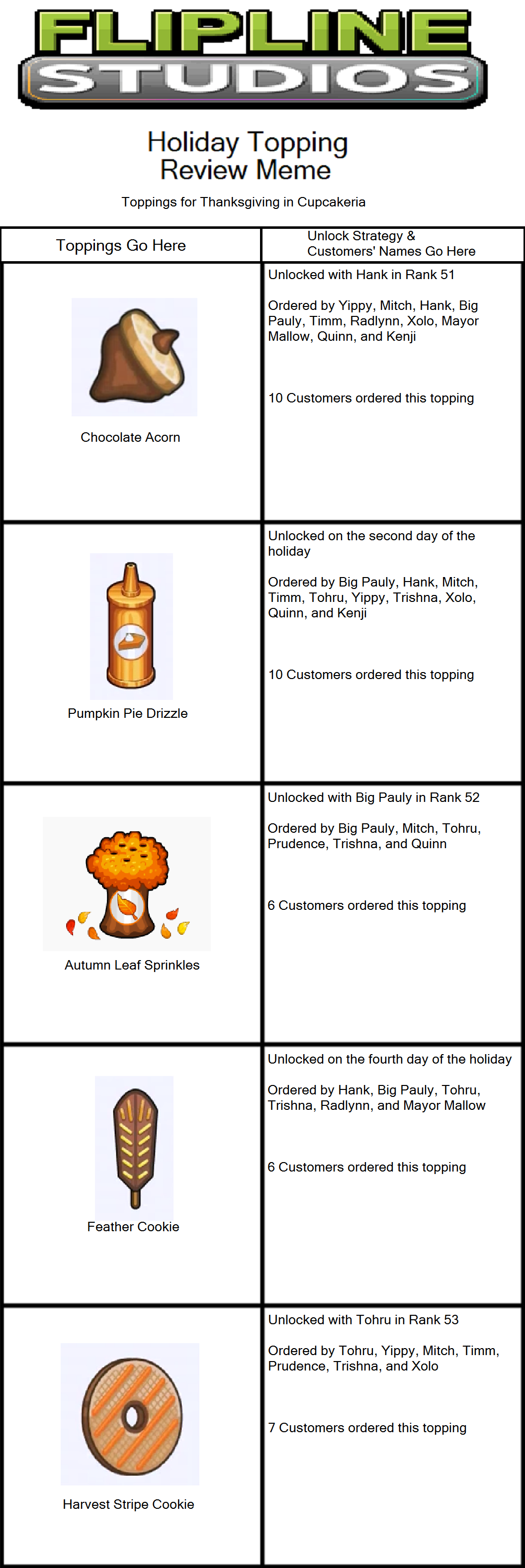 Radlynn's Cupcakeria Orders by Amelia411 on DeviantArt