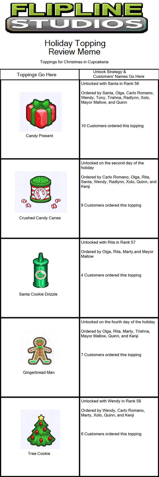 Kenji's Cupcakeria Orders Through the Holidays by Amelia411 on