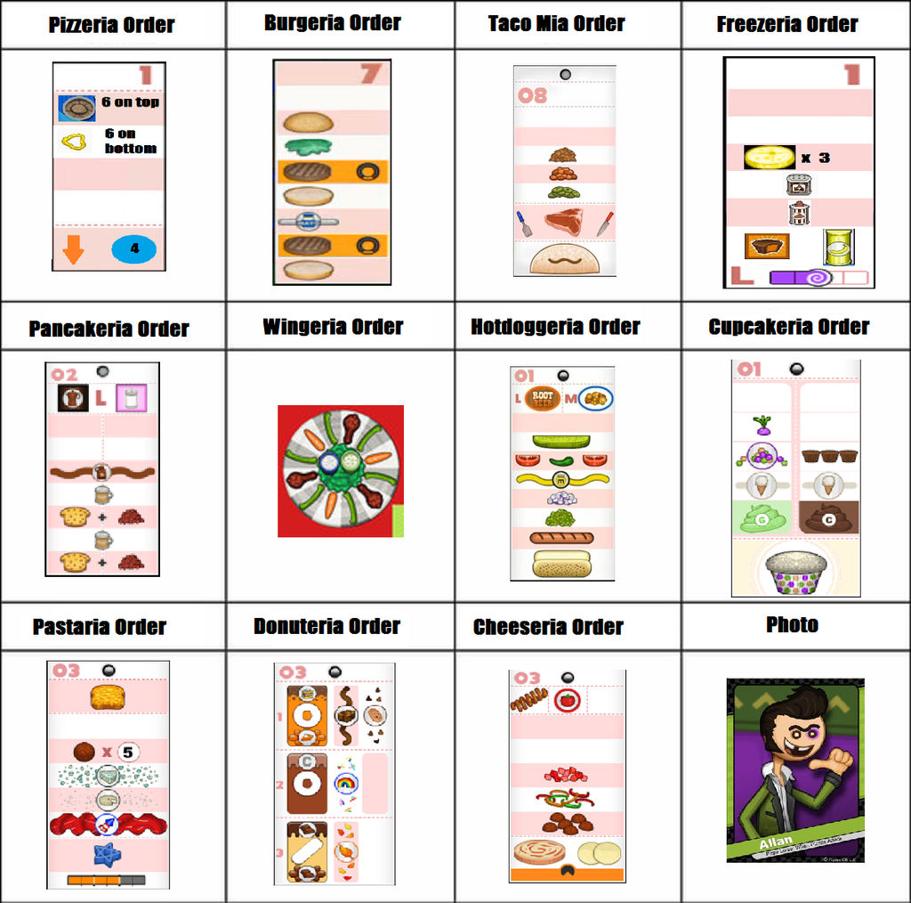 Top 40 Specials in Papa's Pizzeria HD by Amelia411 on DeviantArt