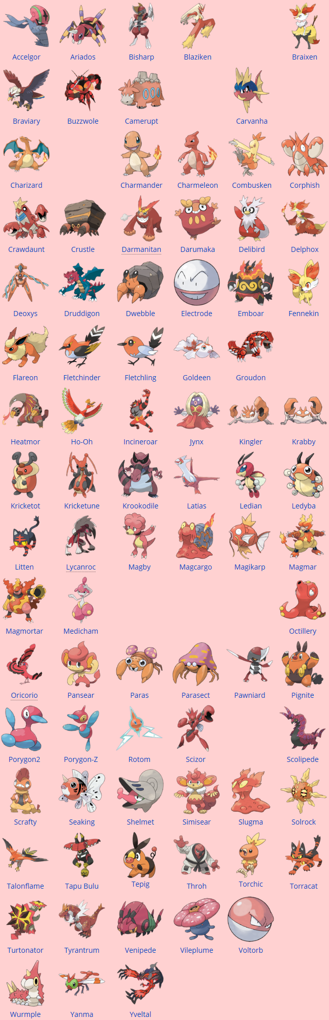 Red Pokemon List by Amelia411 on DeviantArt