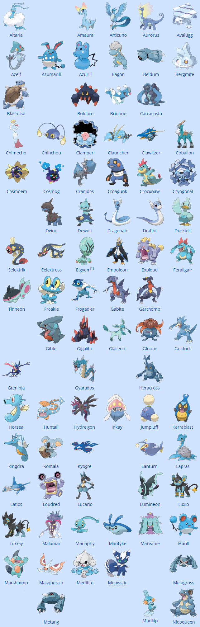 Pokemon Blue Types at Darren Pennington blog