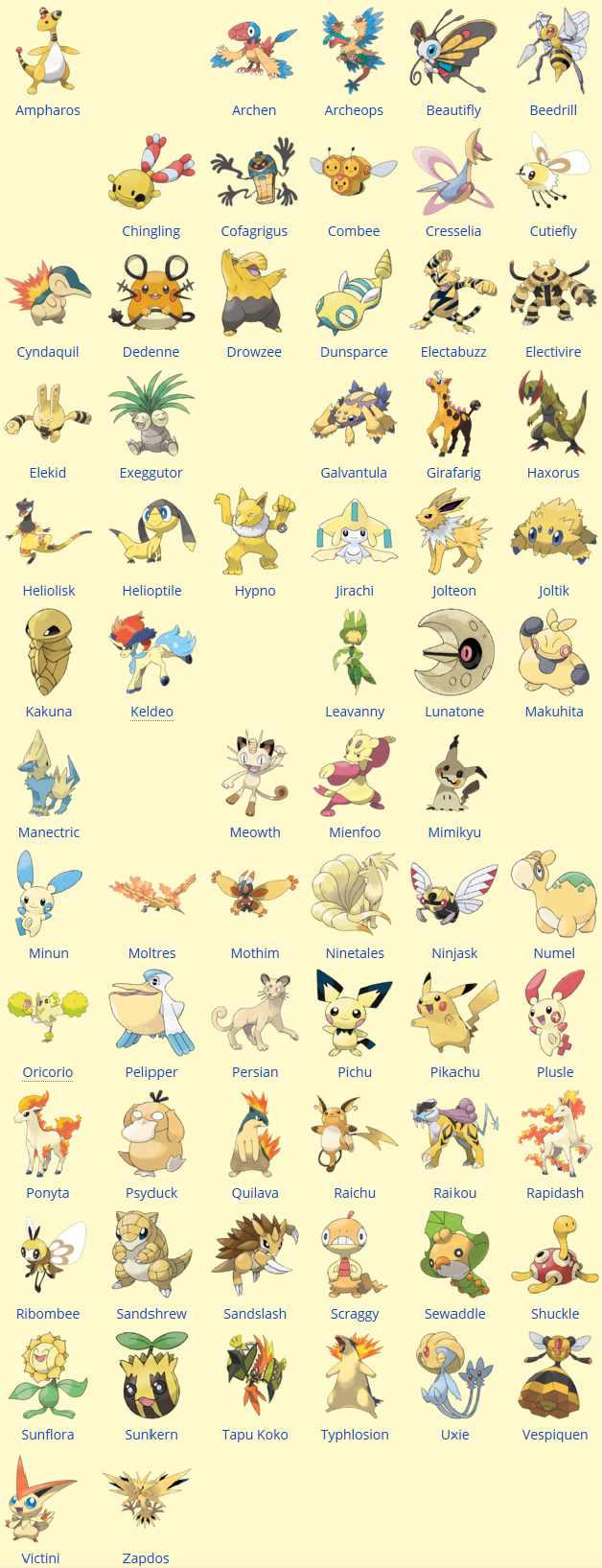 Yellow Pokemon List by Amelia411 on DeviantArt