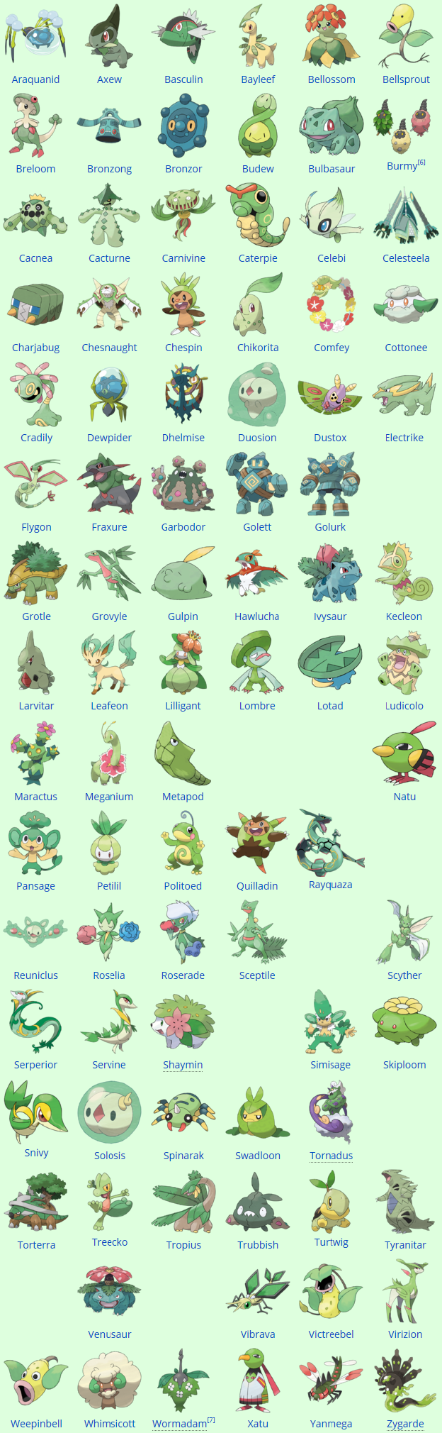 57 Best green pokemon ideas  pokemon, pokemon pokedex, pokemon teams