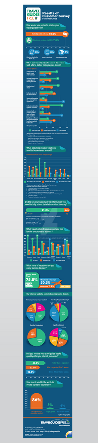 Travel Guides Free Info Graphic