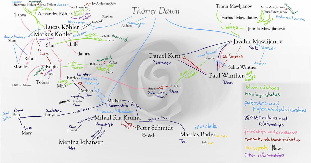 Deviantart Character Chart Character Chart (Details) by Tenkamchi-Sama on DeviantArt