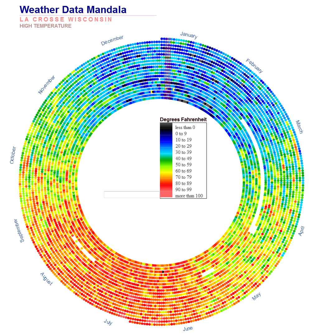 Weather Data Mandala by lepton