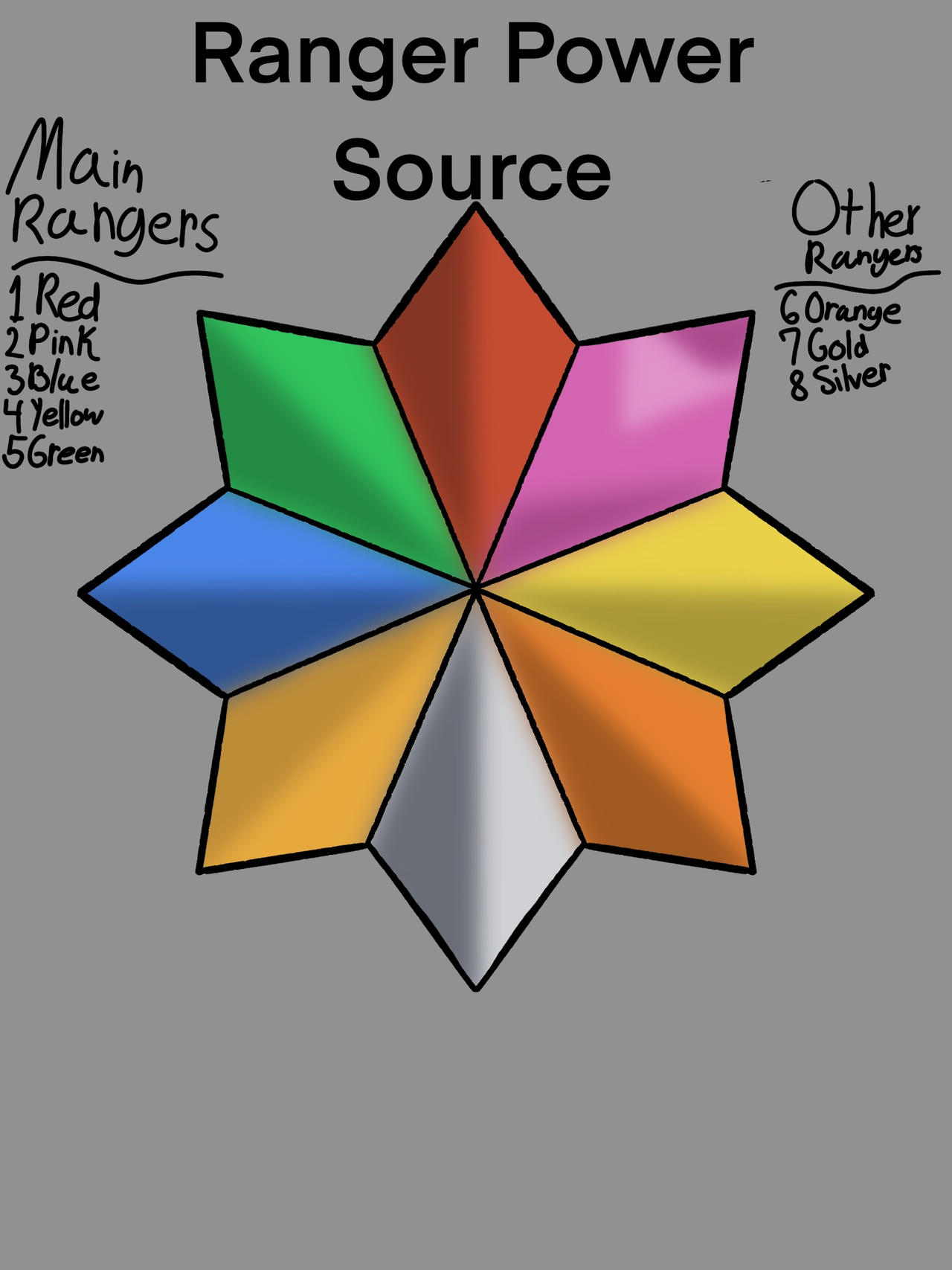 Power Rangers Savanah warriors Power Source by artchallenger1 on DeviantArt