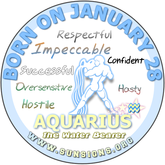 January 28 Aquarius Birthday Personality