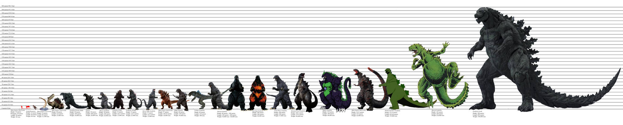 ULTIMATE Godzilla Height Comparison by megadanzilla on DeviantArt