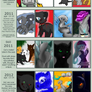 2009- 2018 Improvement Meme