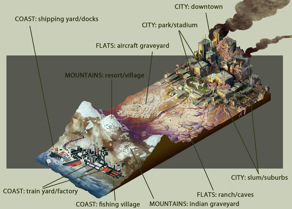 Game Progression Map