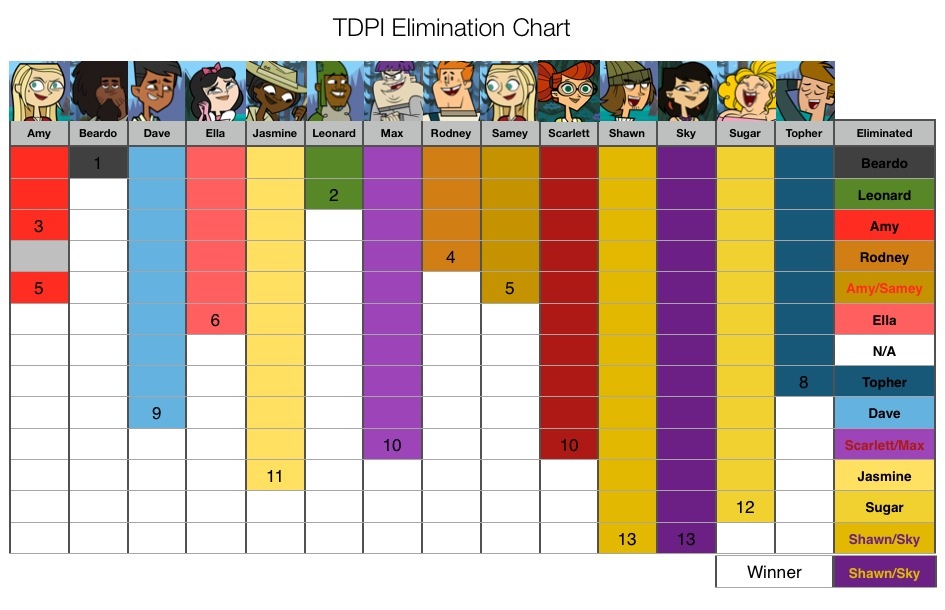 Top 40 Total Drama Characters by air30002 by air30002 on DeviantArt