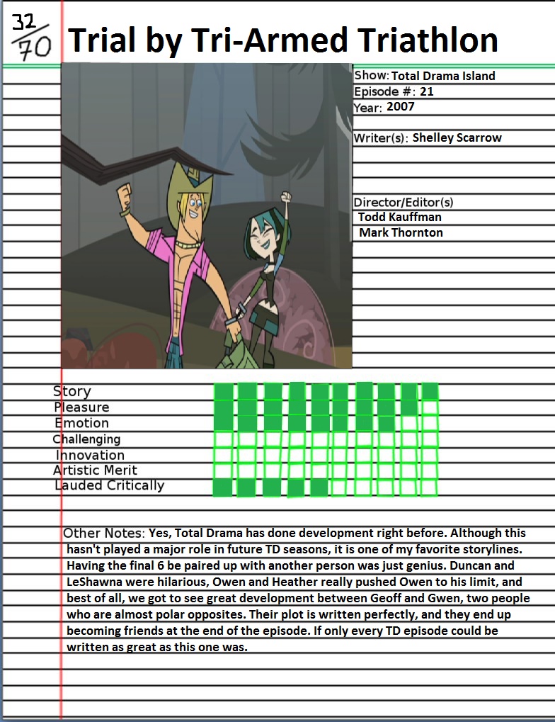 Top 40 Total Drama Characters by air30002 by air30002 on DeviantArt