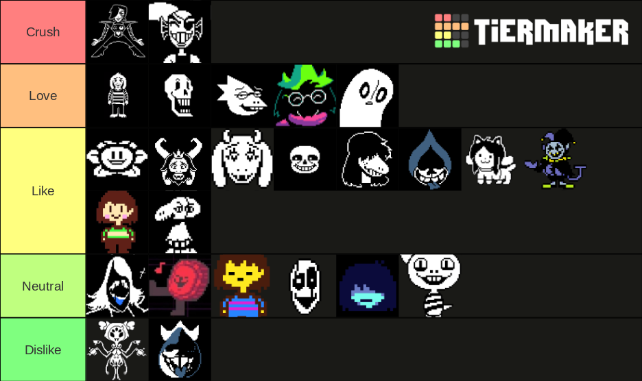 Create a Undertale AU characters (more famous 2.0) Tier List - TierMaker