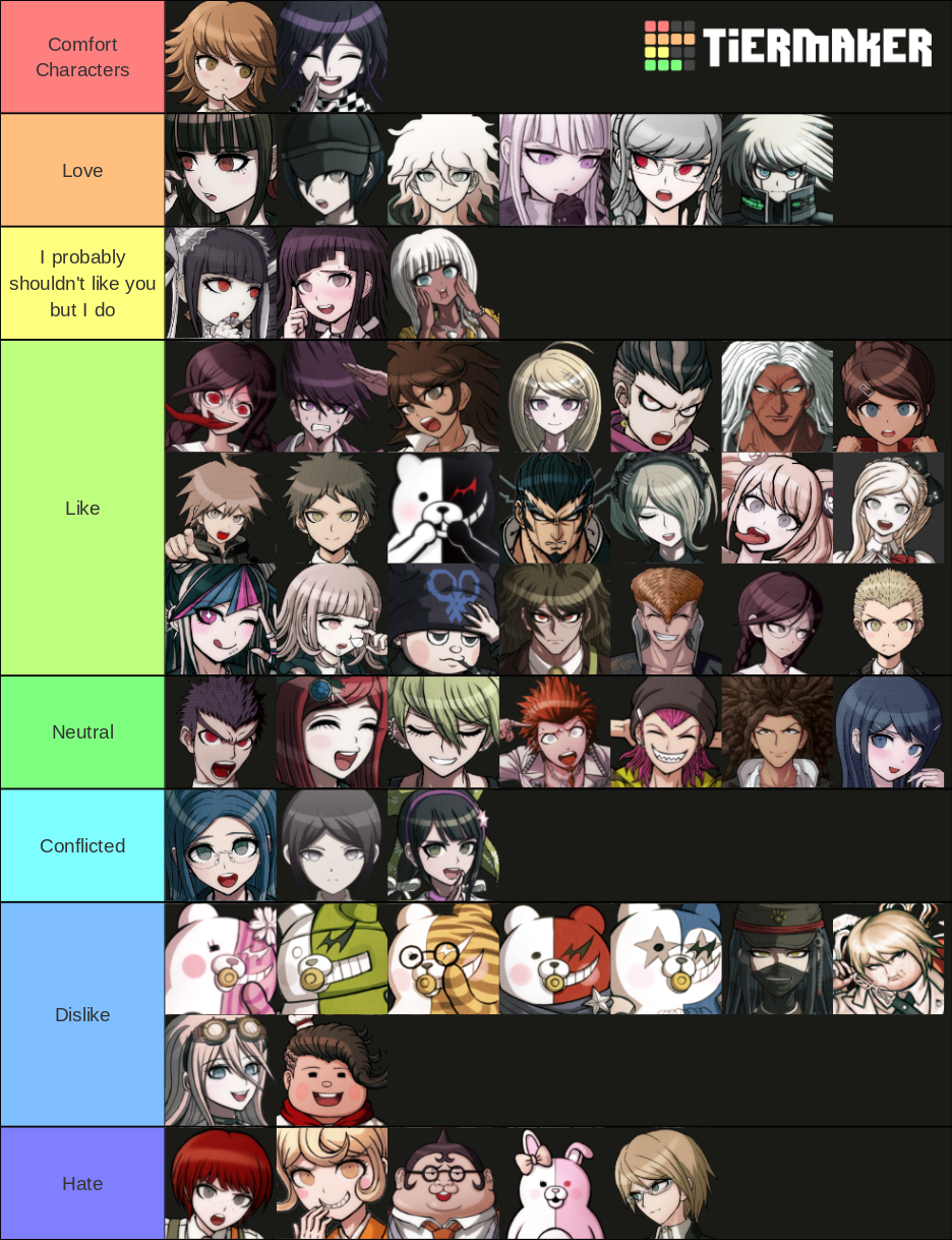 Create a Dog Days Characters Tier List - TierMaker