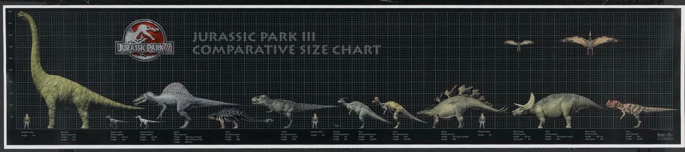 Jurassic Park III Dinosaur Chart Size Poster by jakeysamra on DeviantArt
