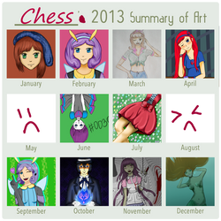 Chess' 2013 Summary of Art