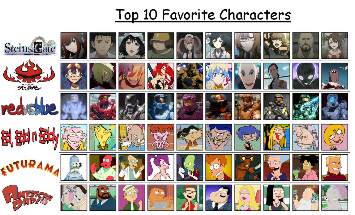 Multi-Fandom Favourite Character Chart Vol.3 by JokerCarnage5 on DeviantArt