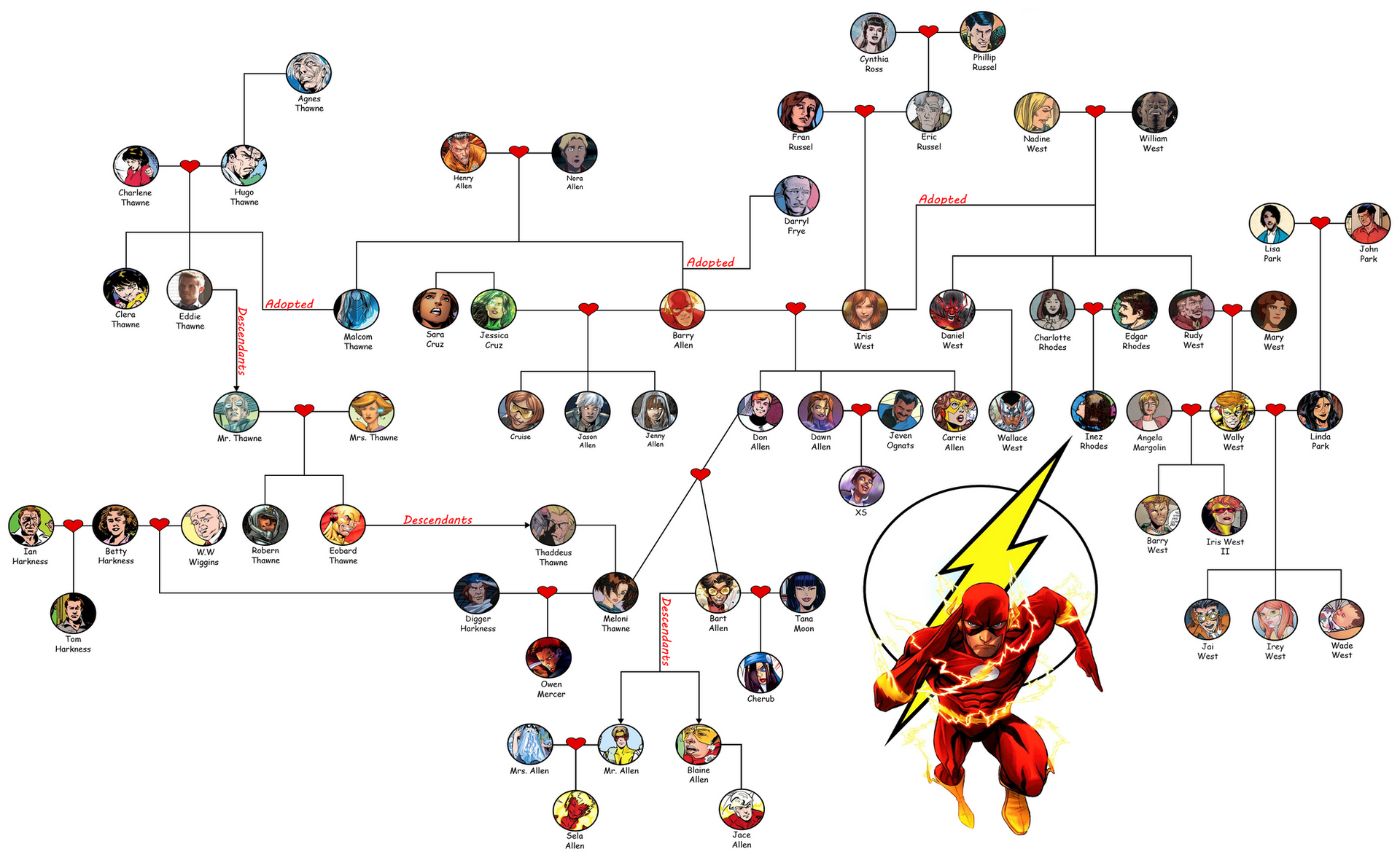 Multiversal Flash Variants The Flash Family Tree (Multiversal) by JokerCarnage5 on DeviantArt