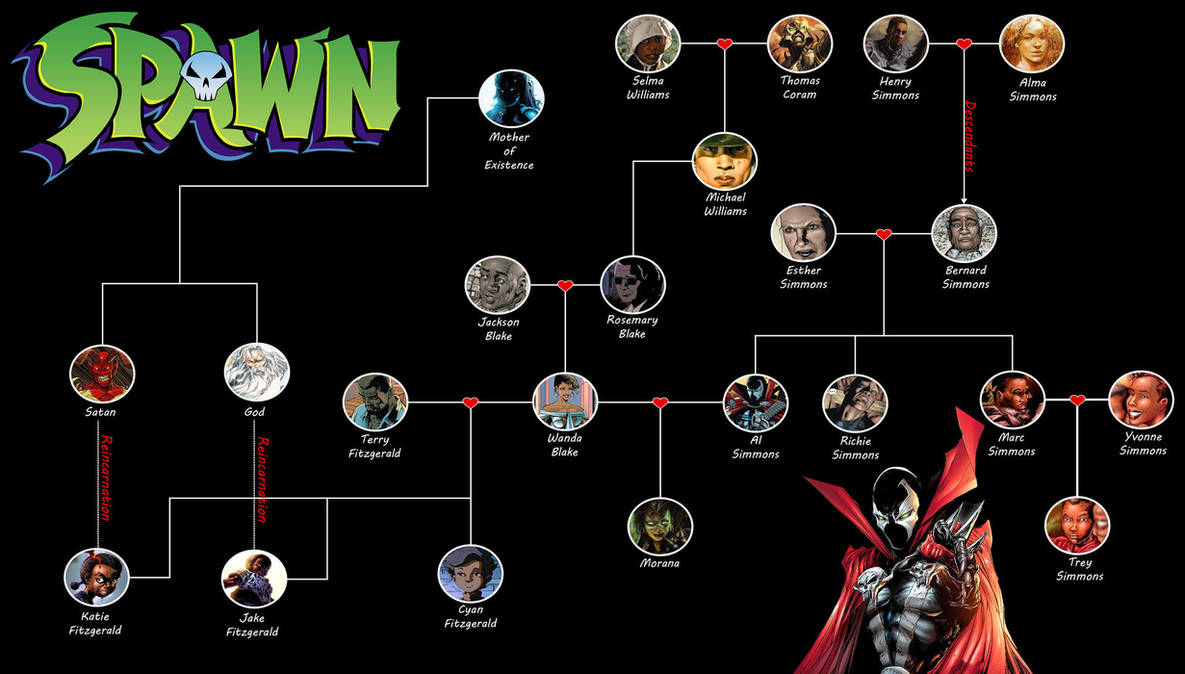 Spawn - Al Simmon's Family Tree by JokerCarnage5 on DeviantArt