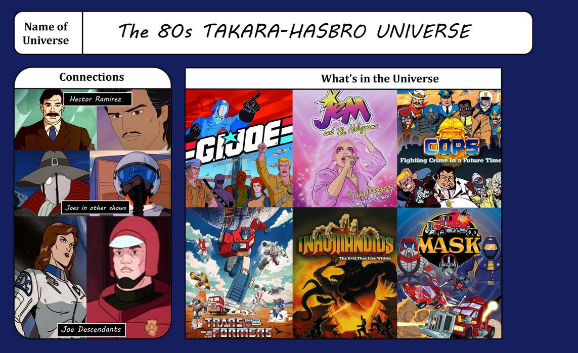 The 80s Takara-Hasbro Universe by JokerCarnage5 on DeviantArt