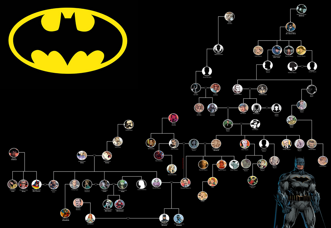 Batman's Children and Family Tree by JokerCarnage5 on DeviantArt
