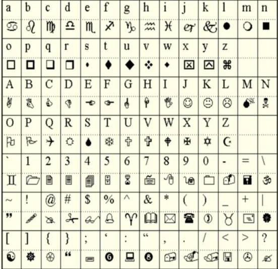 Wingdings alphabet lmaooo by HideYourKids0 on DeviantArt