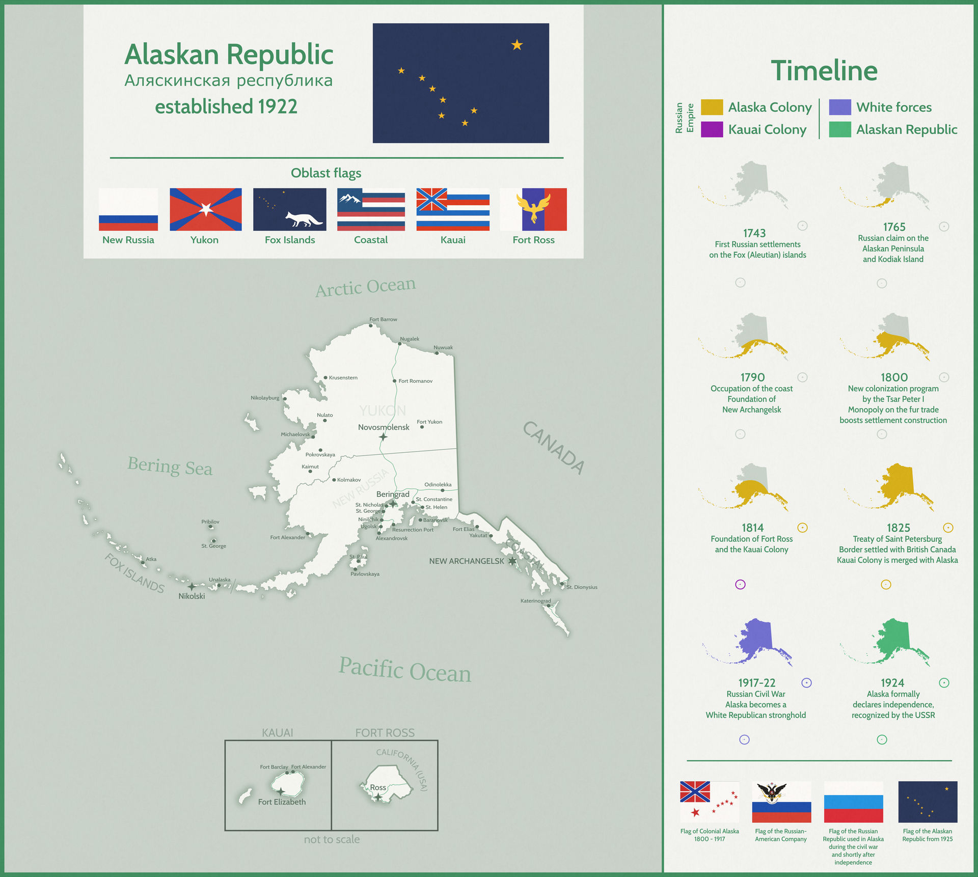 The (Alt)History of Alaska in Flags by Mobiyuz on DeviantArt