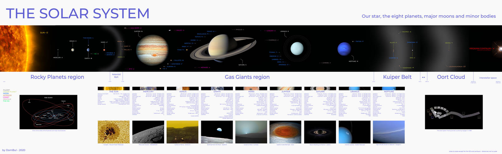 The Solar System by Dom-Bul on DeviantArt