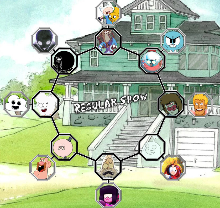 Regular Show Opponent Chart by Elsancho369 on DeviantArt