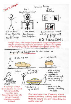 Copyrights Explained