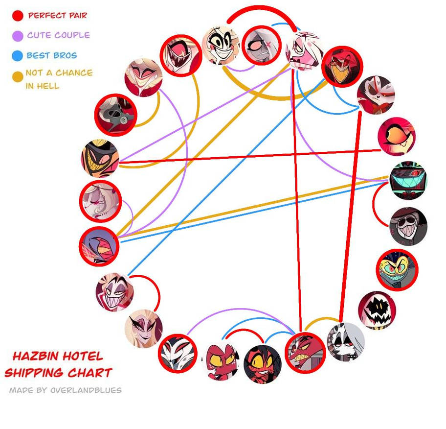My hazbin hotel shipping Chart (Part 2) by JeremiahDust56 on DeviantArt