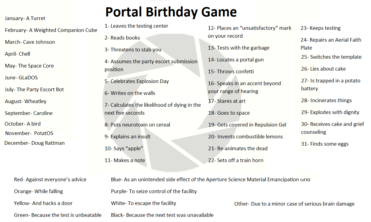 Portal birthday game