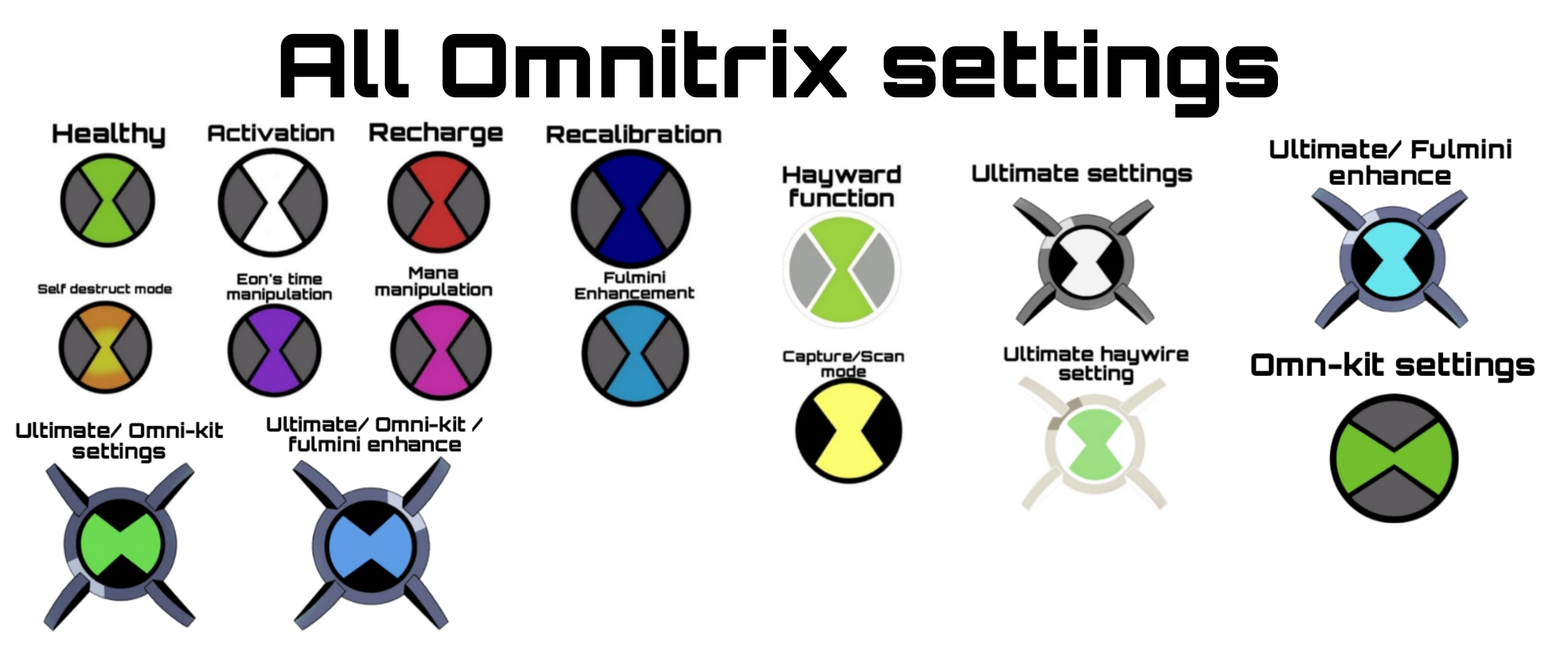 Obmi Trix Simble All Omnitrix settings by marvelous554 on DeviantArt