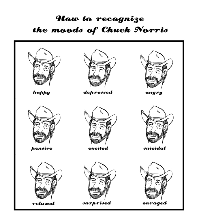 The moods of Chuck Norris