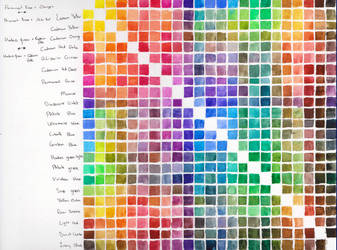 Winsor and Newton Cotman Mixing Chart