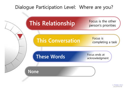 Dialog Participation Chart