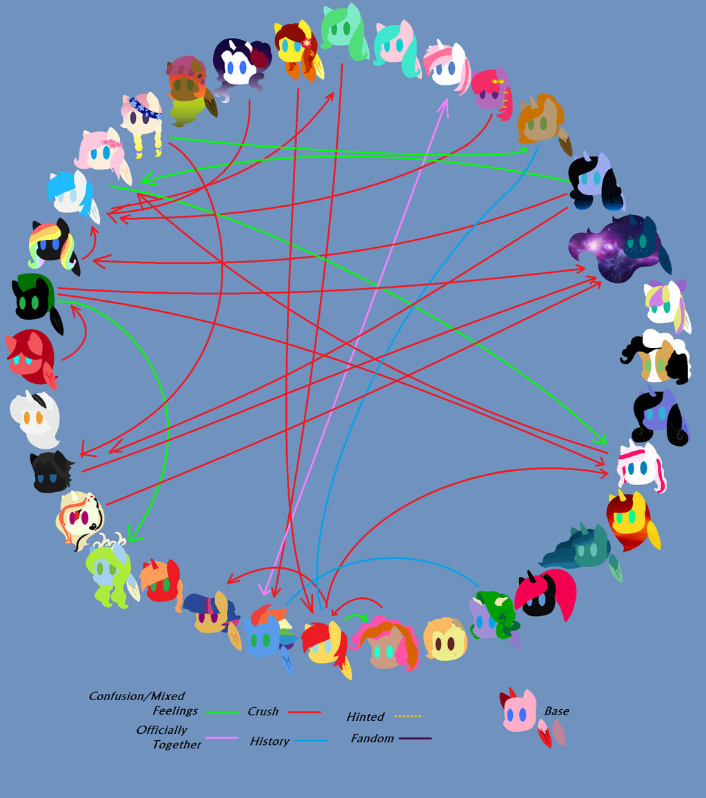Ship Chart by L0VERofMLP on DeviantArt