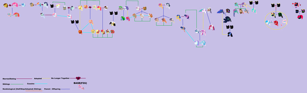 Family Chart by L0VERofMLP on DeviantArt